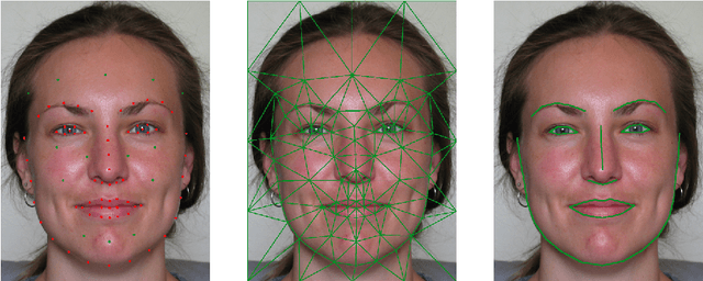 Figure 2 for Accurate and Robust Neural Networks for Security Related Applications Exampled by Face Morphing Attacks
