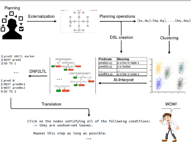 Figure 3 for Automatic discovery and description of human planning strategies