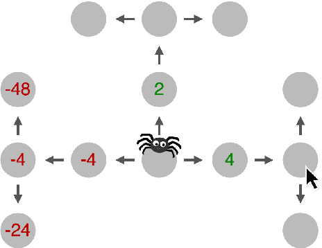 Figure 1 for Automatic discovery and description of human planning strategies