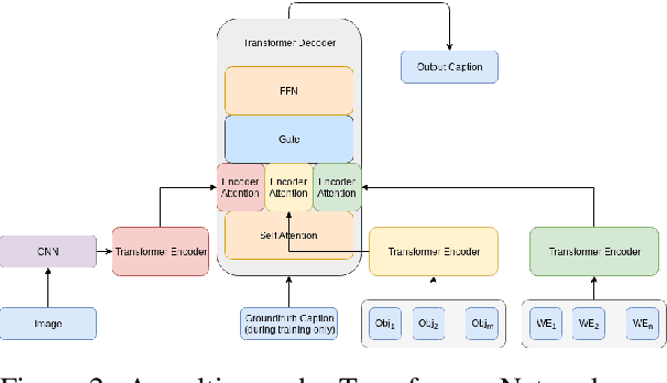 Figure 3 for Informative Image Captioning with External Sources of Information