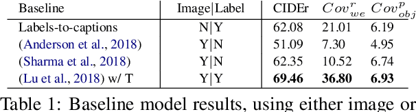 Figure 2 for Informative Image Captioning with External Sources of Information
