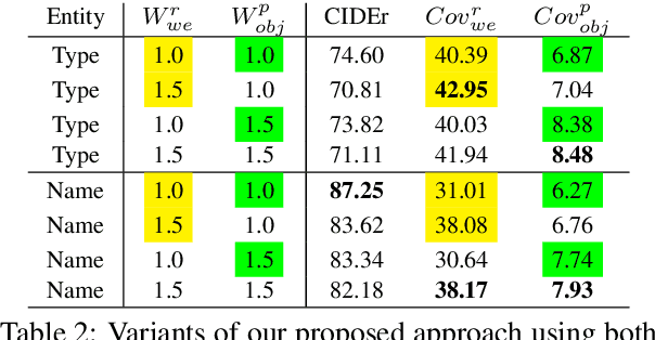 Figure 4 for Informative Image Captioning with External Sources of Information