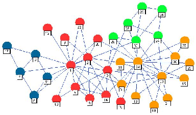 Figure 1 for Overlapping Community Detection Optimization and Nash Equilibrium