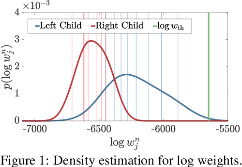 Figure 1 for Inference Trees: Adaptive Inference with Exploration