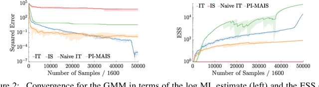 Figure 2 for Inference Trees: Adaptive Inference with Exploration