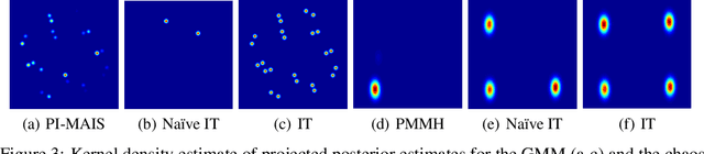 Figure 3 for Inference Trees: Adaptive Inference with Exploration