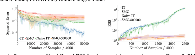 Figure 4 for Inference Trees: Adaptive Inference with Exploration