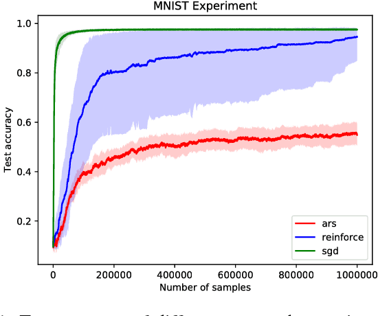 Figure 1 for Exploration in Action Space
