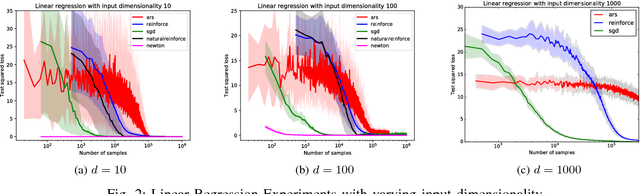 Figure 2 for Exploration in Action Space