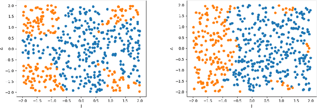Figure 1 for Quantum algorithm for training nonlinear SVMs in almost linear time