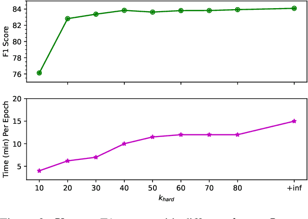 Figure 3 for Gaussian Mixture Latent Vector Grammars