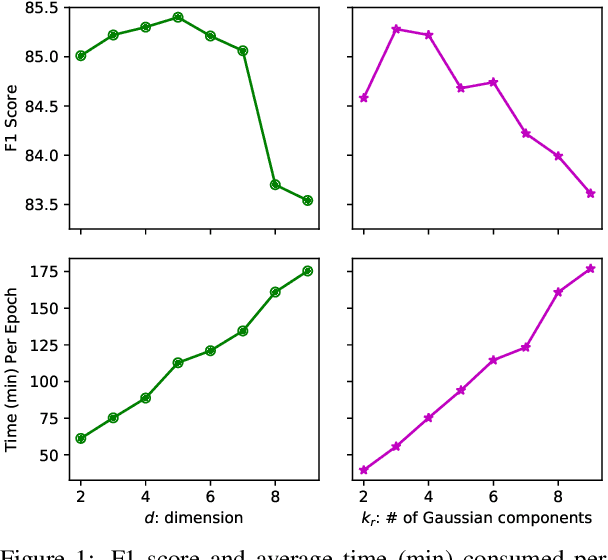 Figure 1 for Gaussian Mixture Latent Vector Grammars