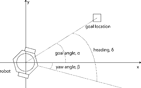 Figure 2 for Robotic Navigation using Entropy-Based Exploration