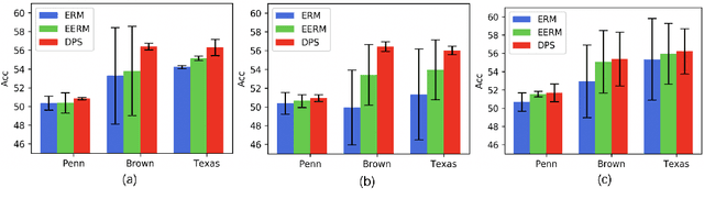 Figure 4 for Finding Diverse and Predictable Subgraphs for Graph Domain Generalization