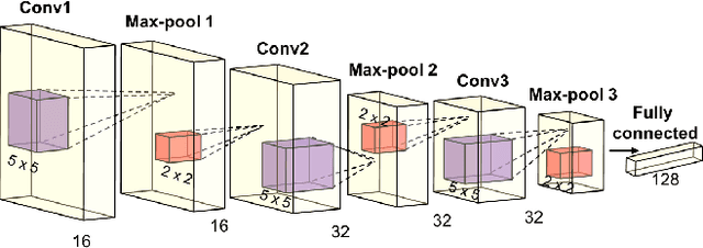 Figure 3 for Video-based Person Re-identification with Accumulative Motion Context