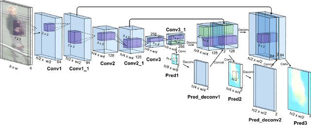 Figure 2 for Video-based Person Re-identification with Accumulative Motion Context