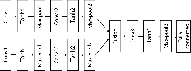 Figure 4 for Video-based Person Re-identification with Accumulative Motion Context