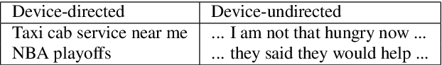 Figure 1 for Device-Directed Speech Detection: Regularization via Distillation for Weakly-Supervised Models