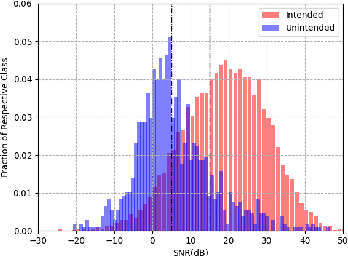 Figure 2 for Device-Directed Speech Detection: Regularization via Distillation for Weakly-Supervised Models