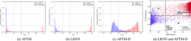 Figure 3 for Device-Directed Speech Detection: Regularization via Distillation for Weakly-Supervised Models