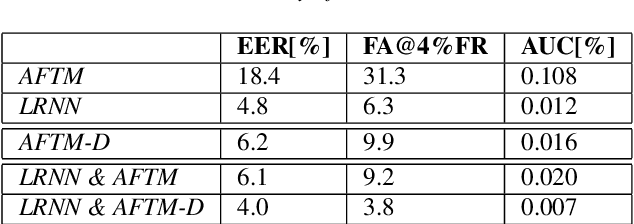 Figure 4 for Device-Directed Speech Detection: Regularization via Distillation for Weakly-Supervised Models