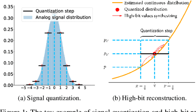 Figure 2 for Rethinking Noise Synthesis and Modeling in Raw Denoising