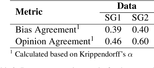Figure 4 for Neural Media Bias Detection Using Distant Supervision With BABE -- Bias Annotations By Experts