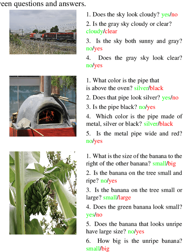 Figure 1 for Logically Consistent Loss for Visual Question Answering