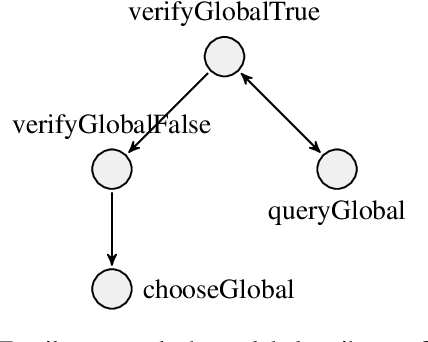 Figure 3 for Logically Consistent Loss for Visual Question Answering