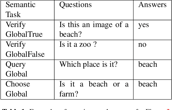 Figure 2 for Logically Consistent Loss for Visual Question Answering