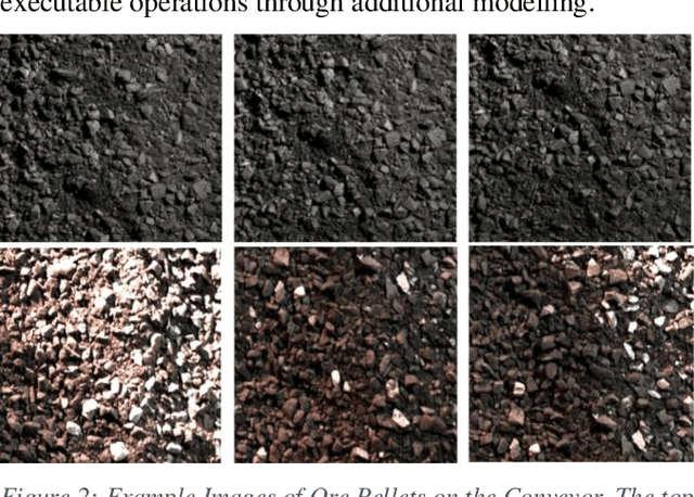 Figure 2 for A New Weakly Supervised Learning Approach for Real-time Iron Ore Feed Load Estimation