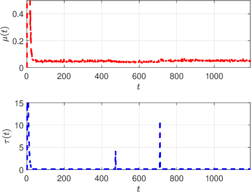 Figure 3 for Navigating A Mobile Robot Using Switching Distributed Sensor Networks