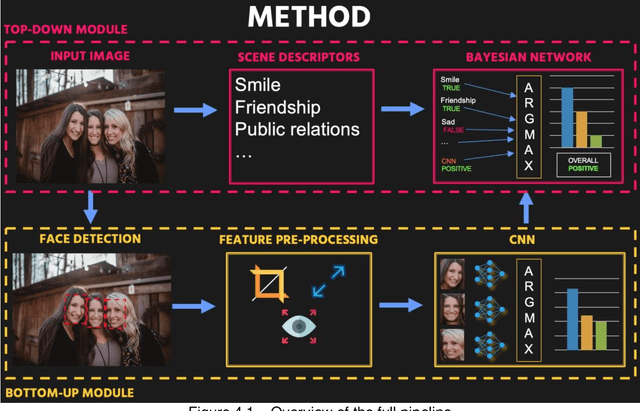 Figure 2 for Group Emotion Recognition Using Machine Learning