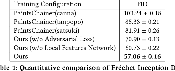 Figure 2 for User-Guided Deep Anime Line Art Colorization with Conditional Adversarial Networks