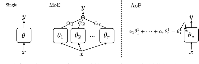 Figure 2 for Attention over Parameters for Dialogue Systems