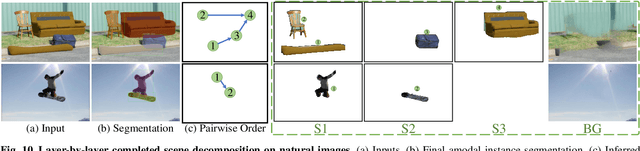 Figure 3 for Visiting the Invisible: Layer-by-Layer Completed Scene Decomposition