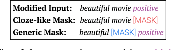 Figure 3 for On the Inductive Bias of Masked Language Modeling: From Statistical to Syntactic Dependencies