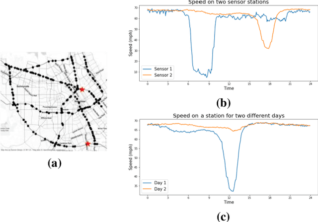Figure 1 for PGCN: Progressive Graph Convolutional Networks for Spatial-Temporal Traffic Forecasting