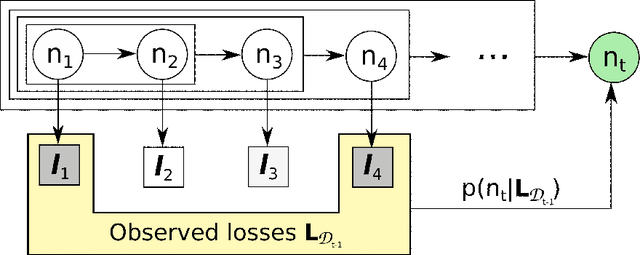 Figure 2 for Adaptive Hedging under Delayed Feedback