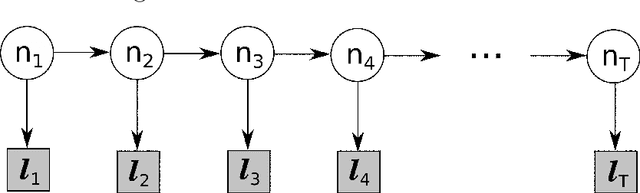 Figure 4 for Adaptive Hedging under Delayed Feedback
