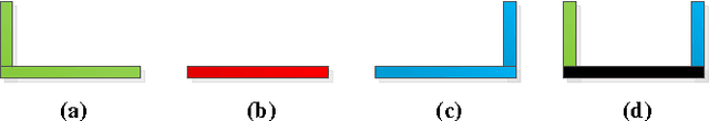 Figure 4 for Partial Procedural Geometric Model Fitting for Point Clouds