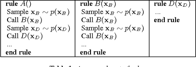 Figure 1 for Partial Procedural Geometric Model Fitting for Point Clouds