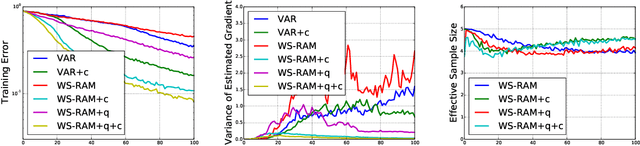 Figure 3 for Learning Wake-Sleep Recurrent Attention Models