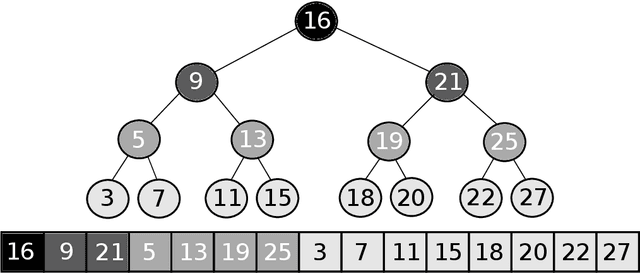 Figure 1 for Revisiting Sorted Table Search Procedures with Machine Learning: Methodological Insights via an Experimental Study