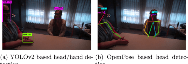 Figure 3 for Automated analysis of eye-tracker-based human-human interaction studies