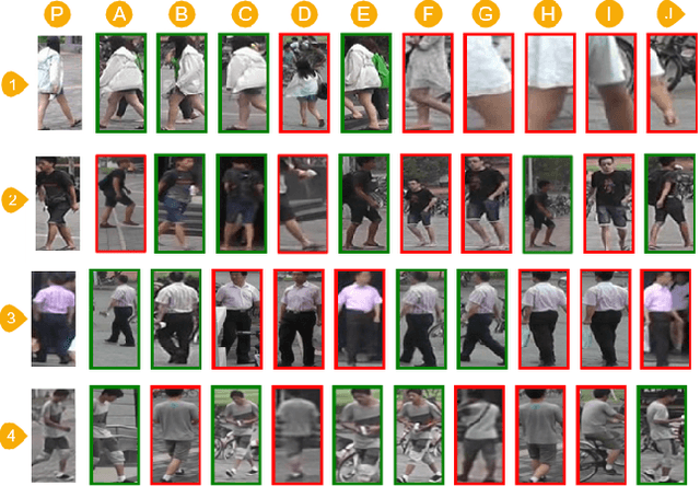 Figure 1 for Adversarial Multi-scale Feature Learning for Person Re-identification