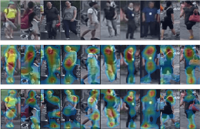 Figure 3 for Adversarial Multi-scale Feature Learning for Person Re-identification