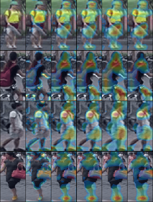 Figure 4 for Adversarial Multi-scale Feature Learning for Person Re-identification