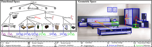 Figure 3 for Holistic 3D Scene Parsing and Reconstruction from a Single RGB Image