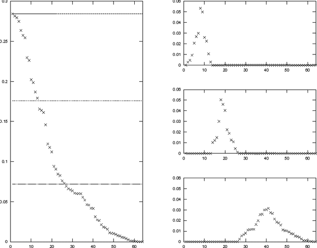 Figure 1 for Improved Cheeger's Inequality: Analysis of Spectral Partitioning Algorithms through Higher Order Spectral Gap